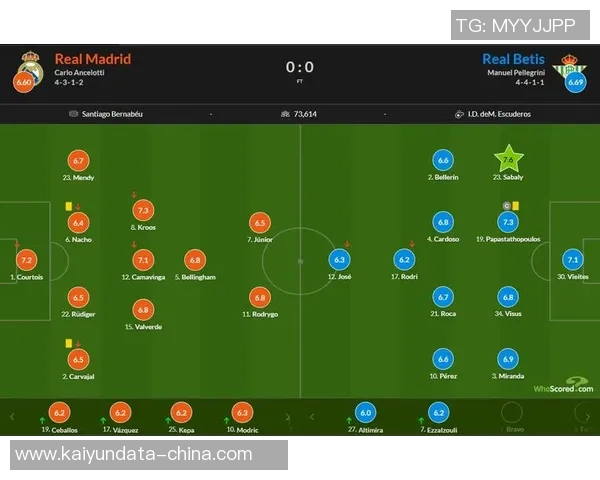 多特蒙德与皇家马德里首发阵容对比分析及战术解析